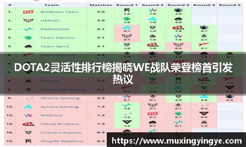 DOTA2灵活性排行榜揭晓WE战队荣登榜首引发热议